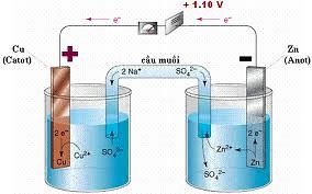 Anot Là Cực Gì? Khám Phá Vai Trò Quan Trọng Của Anot Trong Điện Hóa