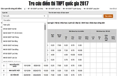 'Mưa' điểm 10 trong kỳ thi THPT quốc gia 2017
